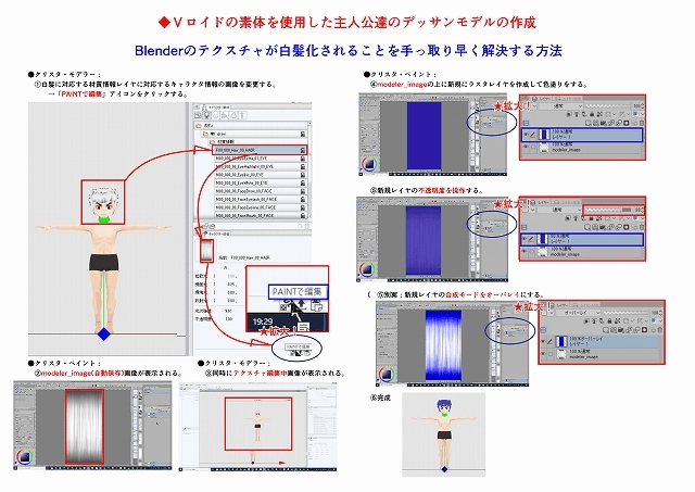 Creating a drawing model of the main characters using the body of 