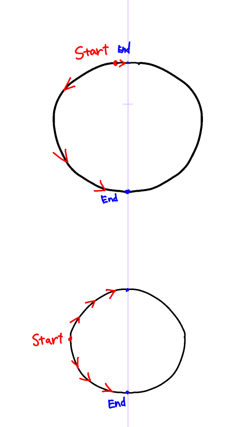 Issue with creating circle with the symetrical ruler. - CLIP STUDIO ASK