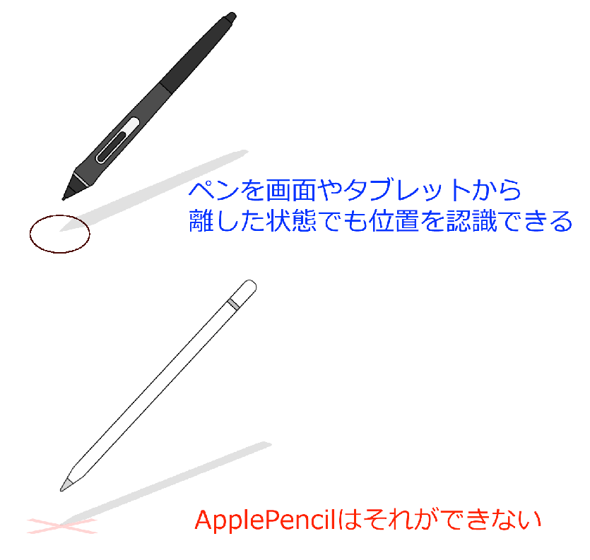 Ipad Version I Want To Make The Selected Brush Size Visible Clip Studio Ask