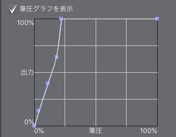 Apple Pencilの筆圧がおかしくて困っています Clip Studio Ask