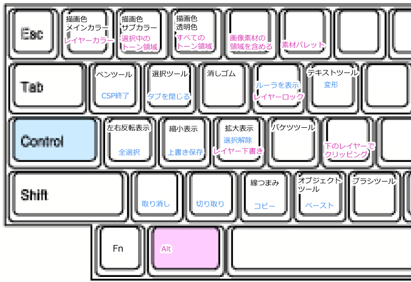 用紙を回転 用紙をずらす ペン入れ 消しゴムを一瞬で行う設定 Clip Studio Ask