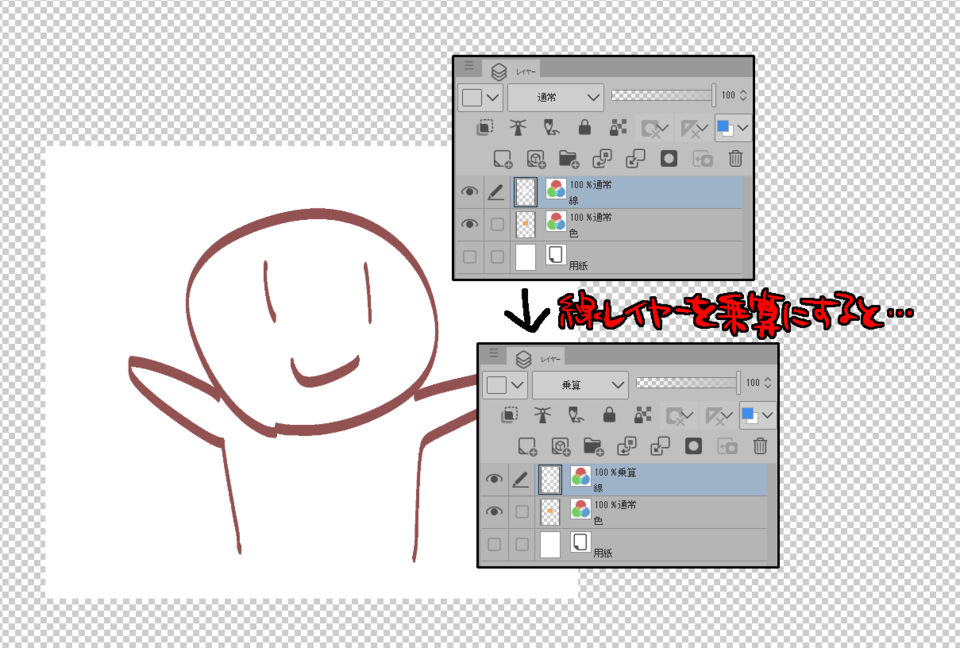 クリスタ公式テキストの 合成モード乗算の説明が理解できません 添付あり Clip Studio Ask