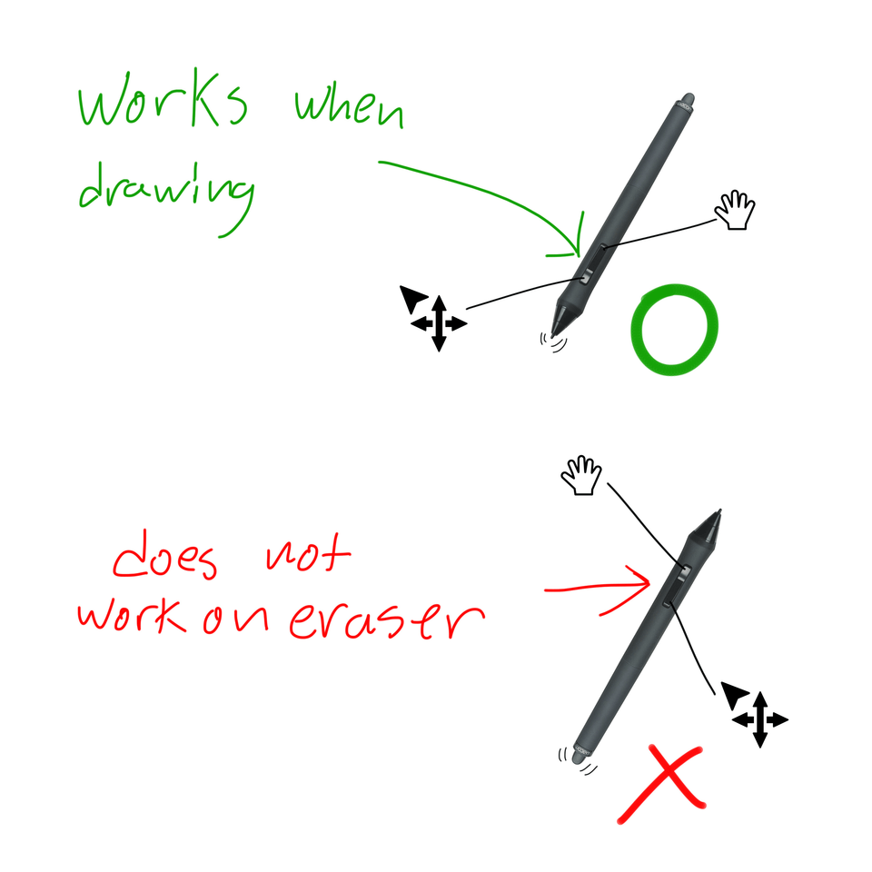 消しゴムのエクスプレスキーが機能しない CLIP STUDIO ASK