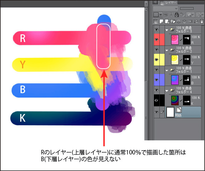 手書きブログ のグラデーションペンをクリスタで再現したい Clip Studio Ask