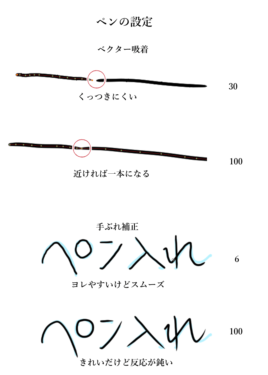 下書きをはみ出さずになぞる方法 Clip Studio Ask