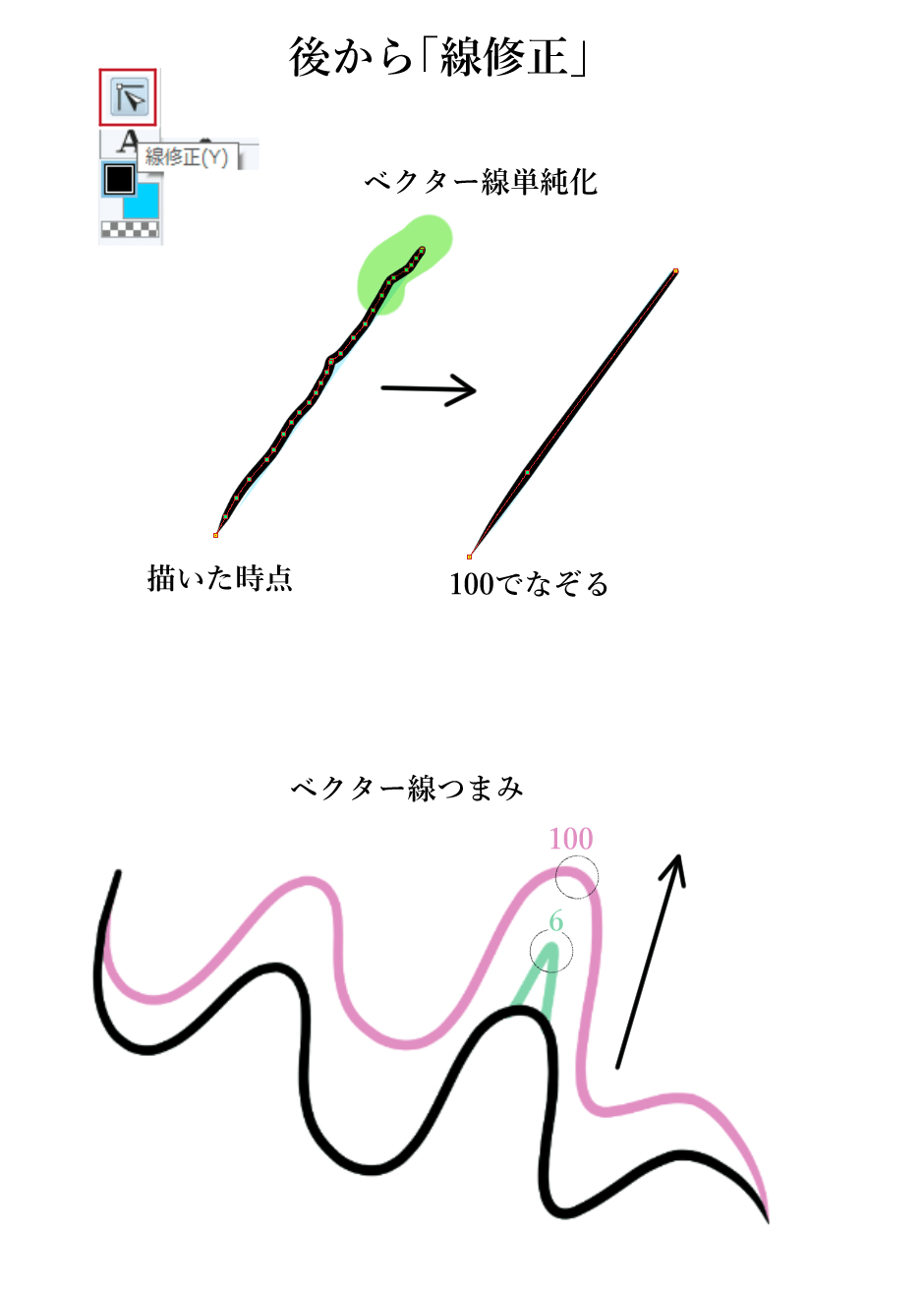 下書きをはみ出さずになぞる方法 Clip Studio Ask