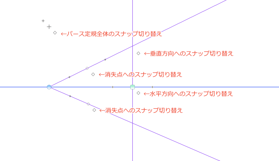 パース定規でガイド線 縦の赤い線だけ消したい アレはいったい何 Clip Studio Ask