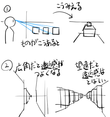 人物に合わせたパースの取り方 Clip Studio Ask