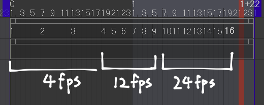 フレームレートの違うアニメ同時再生は可能 不可能 Clip Studio Ask