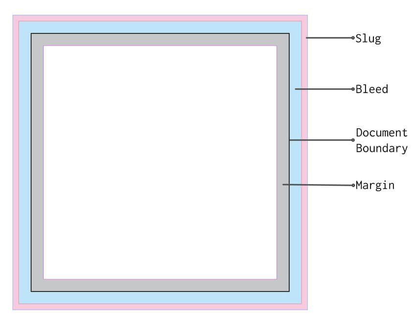 子供の挿絵の出血とマージン CLIP STUDIO ASK