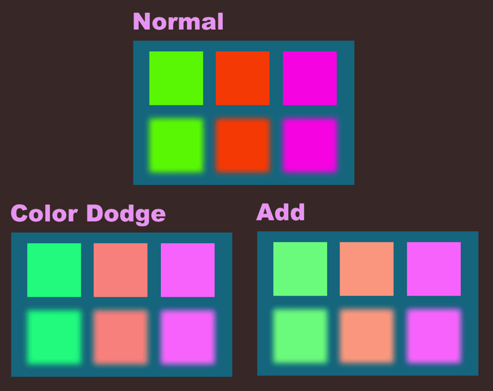 Color dodge перевод