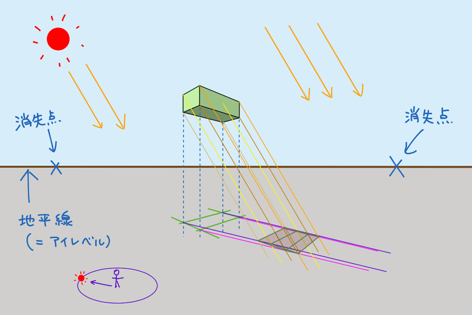 地面に落ちている雲の影の描き方 パース Clip Studio Ask