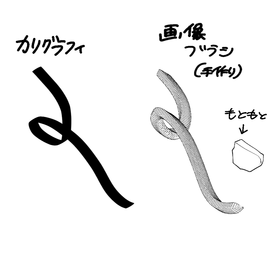 素材ブラシの作り方 Clip Studio Ask