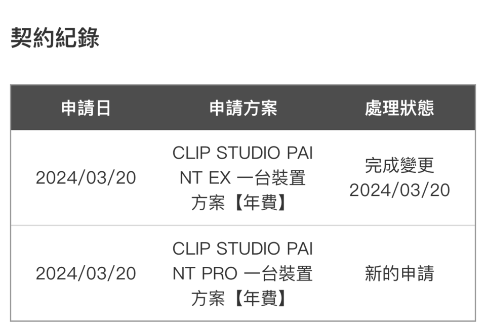 Is there a way to change the monthly ex plan back to the monthly pro ...
