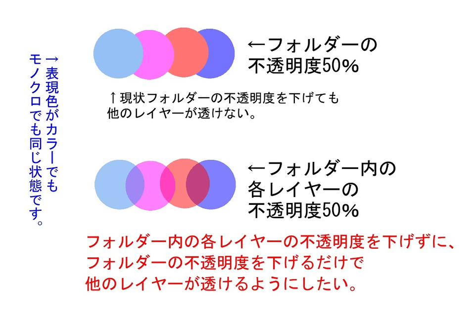 フォルダーの不透明度を下げるだけで 各レイヤーが透けるようにしたい Clip Studio Ask