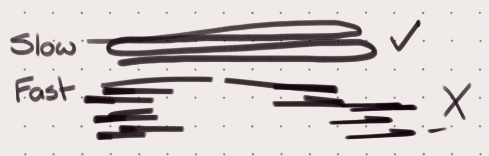 Some pens skip/break when drawing fast, but are fine when going slower ...