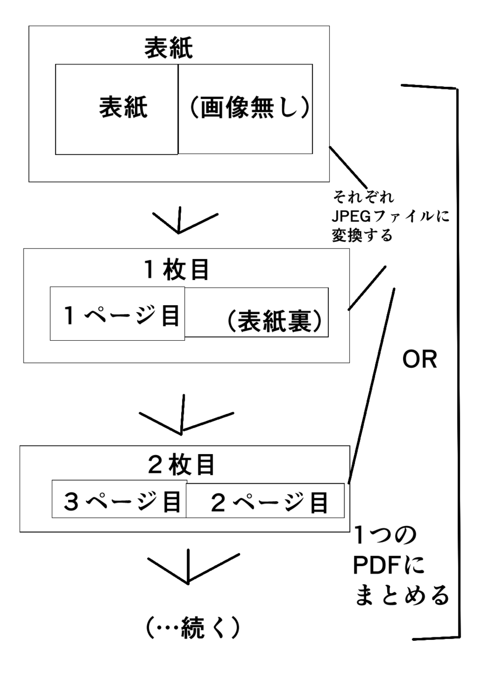 Clipstudio Paint Proで作成した漫画の投稿方法 Clip Studio Ask