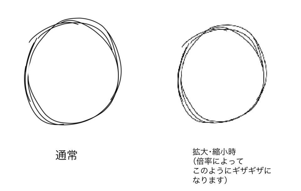 無段階拡大縮小時の線のギザギザについて Clip Studio Ask