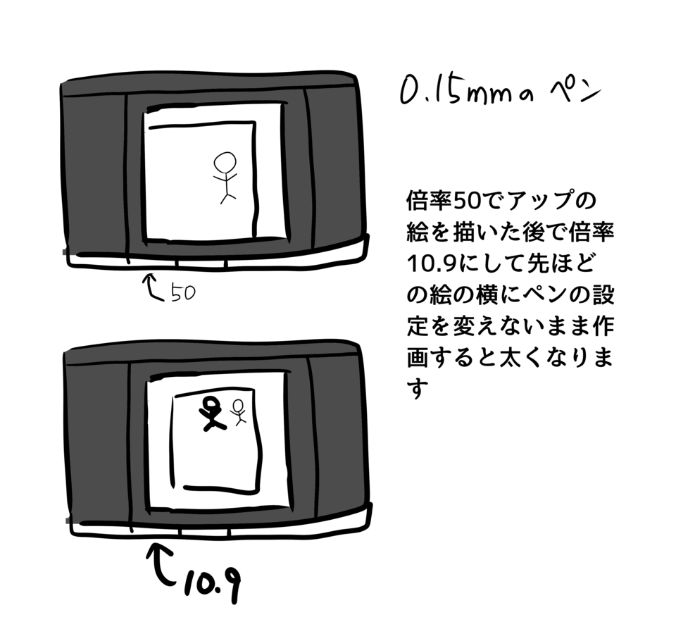 ラスターレイヤーでペンの線が太くなる Clip Studio Ask