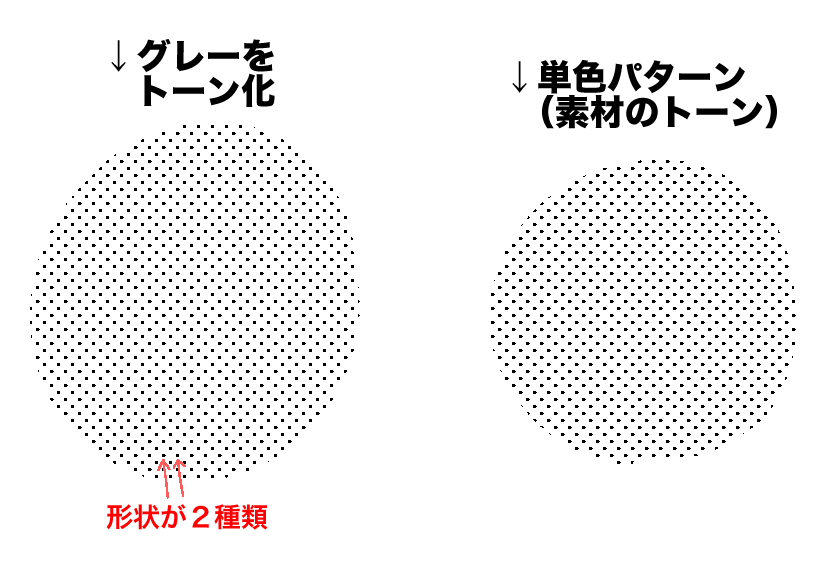 グレーで塗ったものをトーン化 Clip Studio Ask