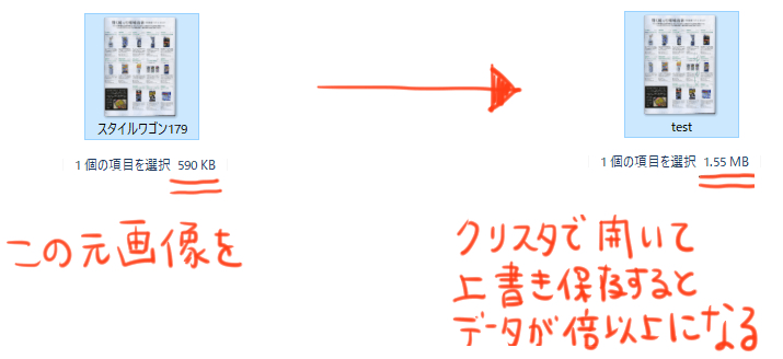 上書き保存のはずが元データより重くなる Clip Studio Ask