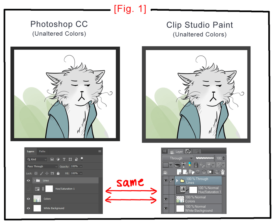 Clip Studio Photoshop Correction Layer Discrepancy Clip Studio Ask